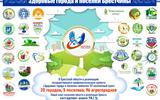Здоровые города и поселки Брестчины